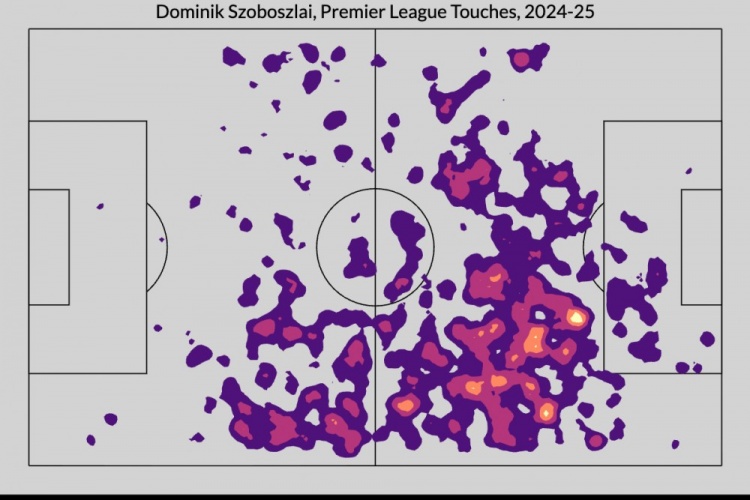 索博斯洛伊在24/25的跑动散播图